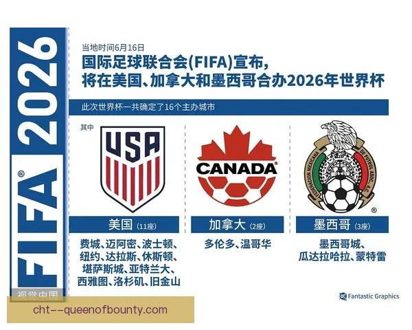 2026世界杯官方发布球员保护系统全面提升比赛安全标准